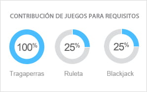 contribucion de juegos en 888 casino