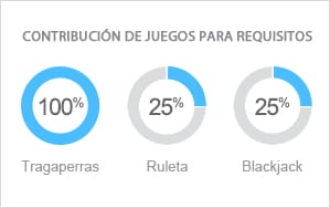 contribucion de juegos en sportium casino